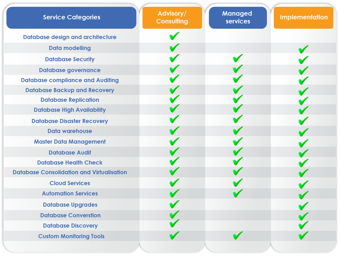 Table Database